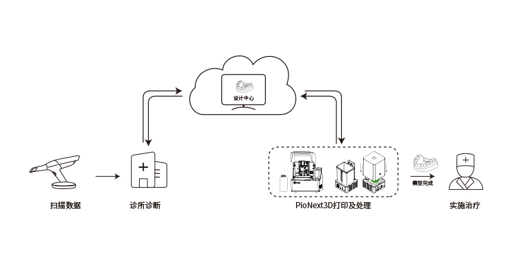 创想双雄：引领3D打印行业应用趋势 探索未来智造新思路